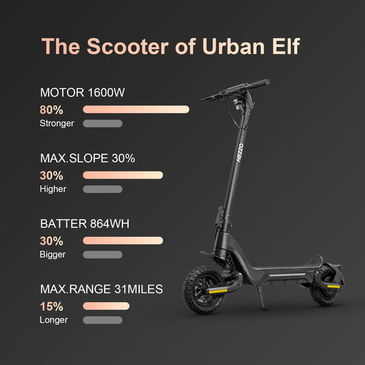 Powerful 1600W Dual Motor Electric Scooter