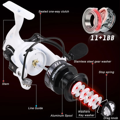 High Speed Spinning Reel