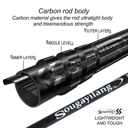 Ultralight Carbon Fiber Spinning/Casting Fishing Rod