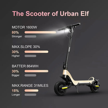 Powerful Off Road 1600W Folding Electric Scooter