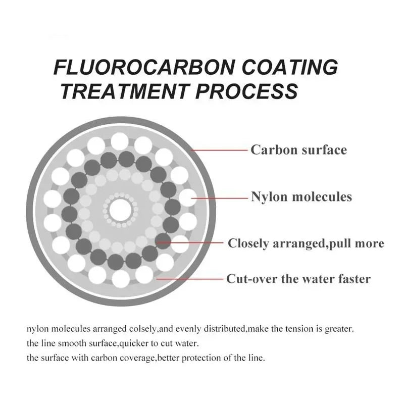 120M Fluorocarbon Fishing Line