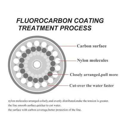 120M Fluorocarbon Fishing Line